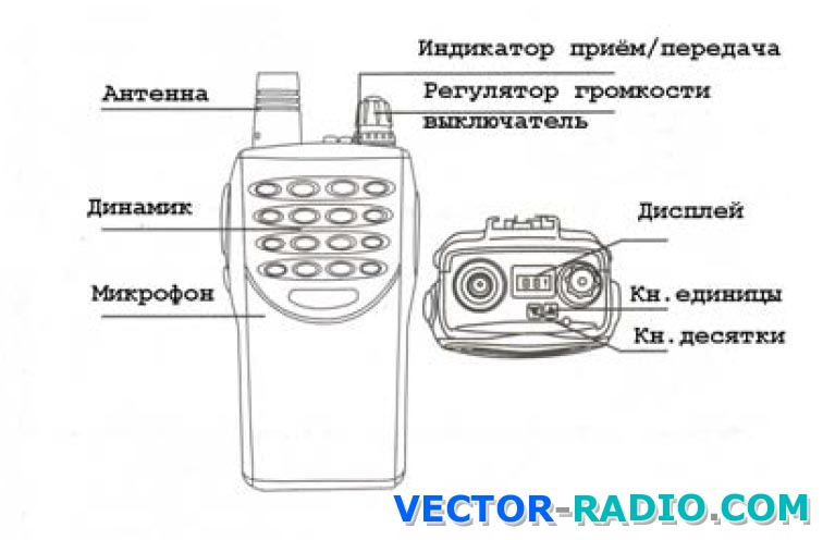радиостанция вектор vt 44 инструкция
