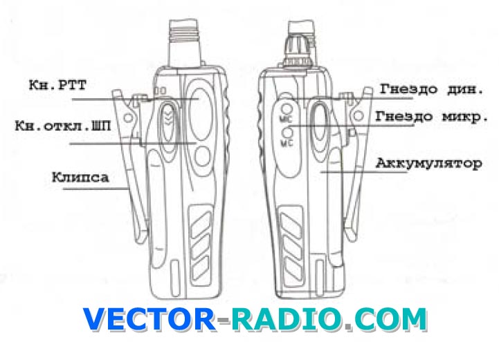 Органы управления радиостанции Вектор VT-44 H вид сбоку